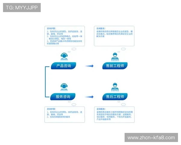 凯发FC电子游艺平台的客户服务与技术支持体系介绍