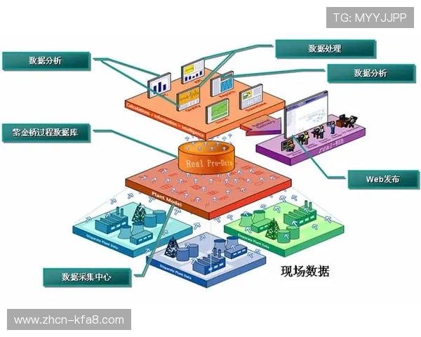 K8 国际游戏数据分析与玩家行为研究，助力游戏产品精准运营与市场推广