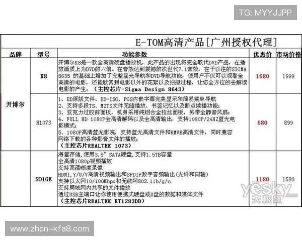 K8旗舰网址官方入口更新,确保玩家第一时间获取最新登录地址 K8旗舰网址官方入口更新,确保玩家第一时间获取最新登录地址