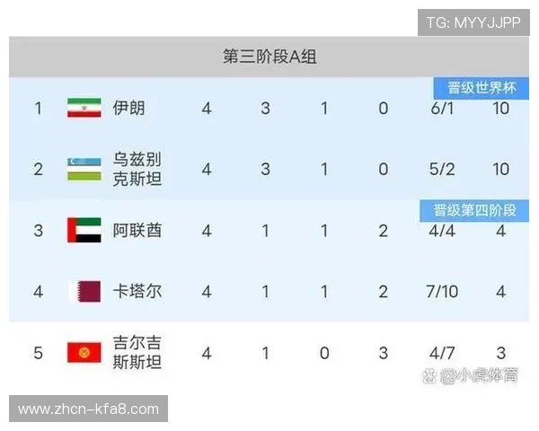 2026年世界杯亚洲预选赛出线规则更新，影响亚洲球队晋级策略的关键因素