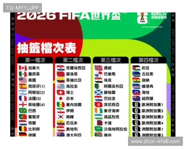 2026足球世界杯赛程表详细解读，涵盖各国球队比赛时间及重要赛事安排