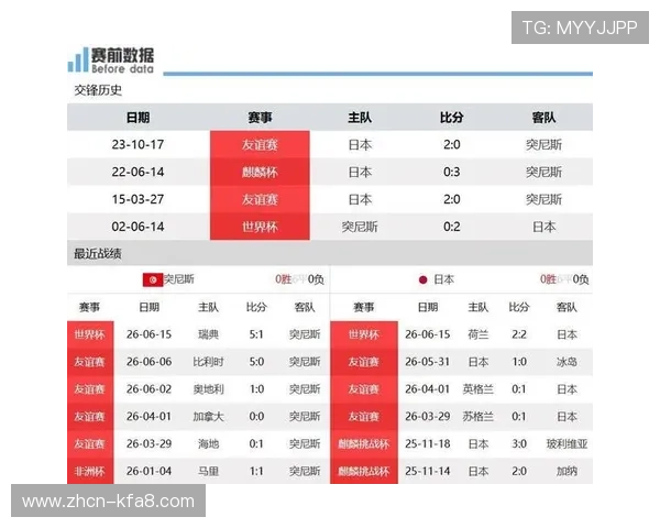 2026年世界杯突尼斯与日本同组对手详细分析及比赛前瞻